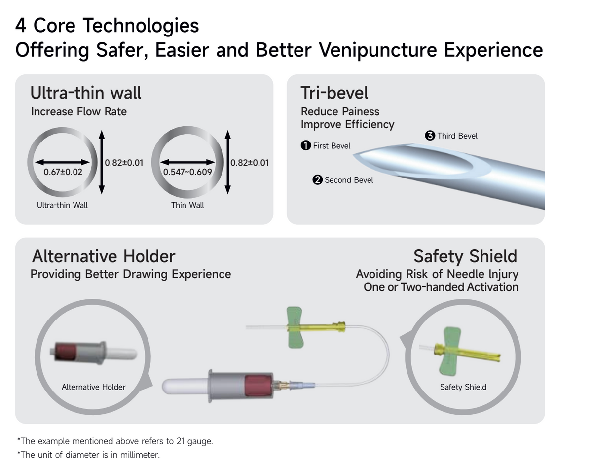 IMPROSAFE® Blood Collection Sets (with Pre-Attached Holder)