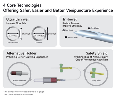 IMPROSAFE® Blood Collection Sets (with Pre-Attached Holder)
