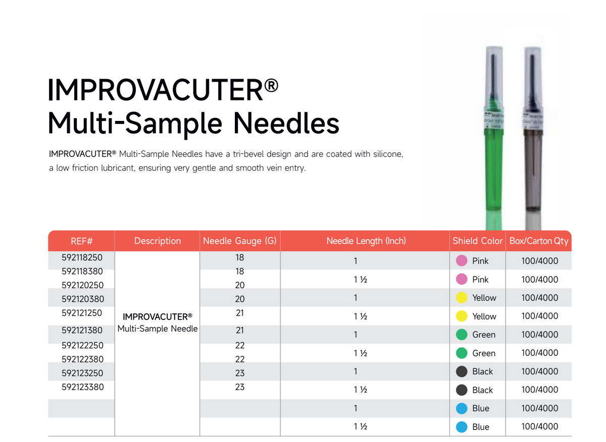 IMPROVACUTER® Multi-Sample Needles