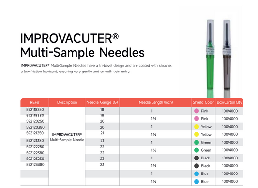 IMPROVACUTER® Multi-Sample Needles