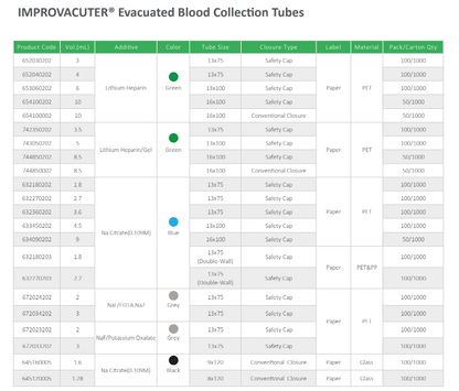 For Veterinary Use only IMPROVACUTER® Evacuated Blood Collection Tubes