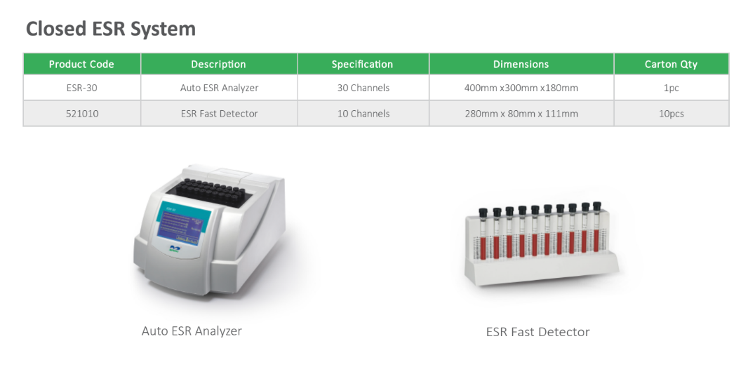 For Veterinary Use only IMPROVE Auto ESR Analyzer