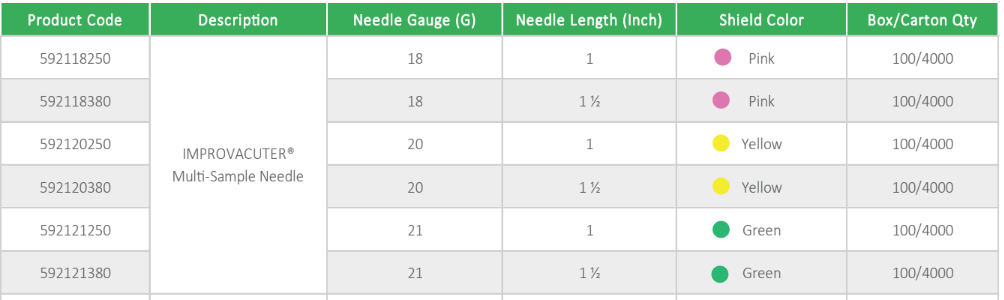 For Veterinary Use only IMPROVACUTER® Multi-Sample Needle
