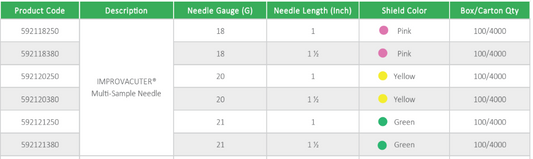For Veterinary Use only IMPROVACUTER® Multi-Sample Needle