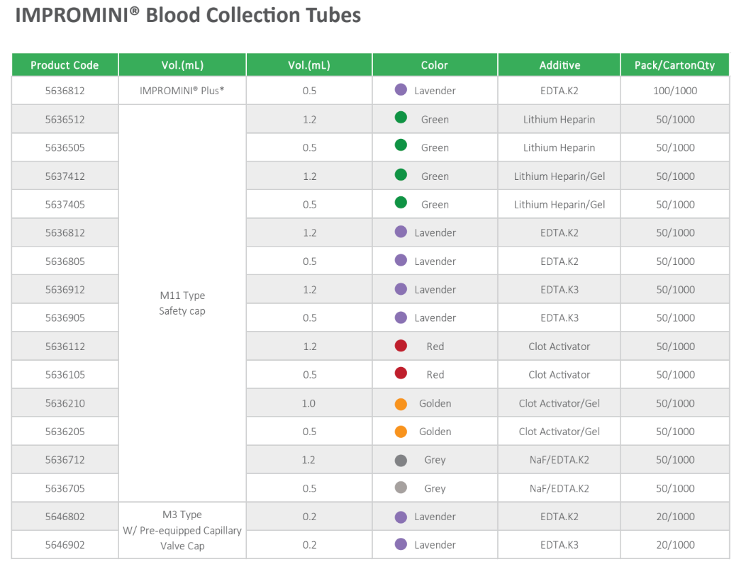 For Veterinary Use only IMPROMINI® Blood Collection Tubes