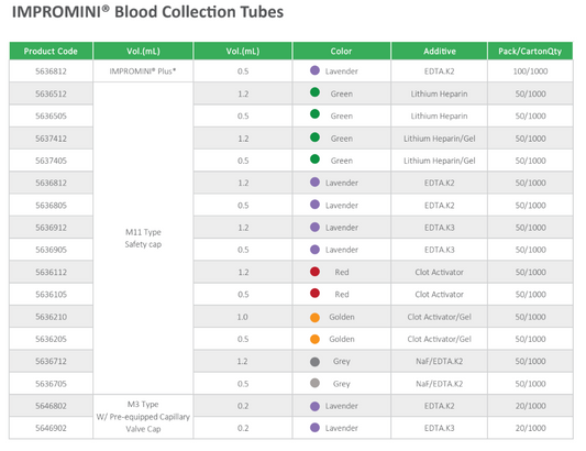 For Veterinary Use only IMPROMINI® Blood Collection Tubes