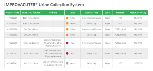 For Veterinary Use only IMPROVACUTER® Urine Collection System